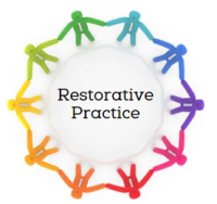 Introducing Restorative Practice in a Post-Primary School - 22LCSP34